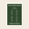 Digital wedding seating chart template for 4 tables. Features a clean forest green border and cream-coloured accents. No software required to edit this printable A-size design. A stress-free way to organise your wedding reception guest list.